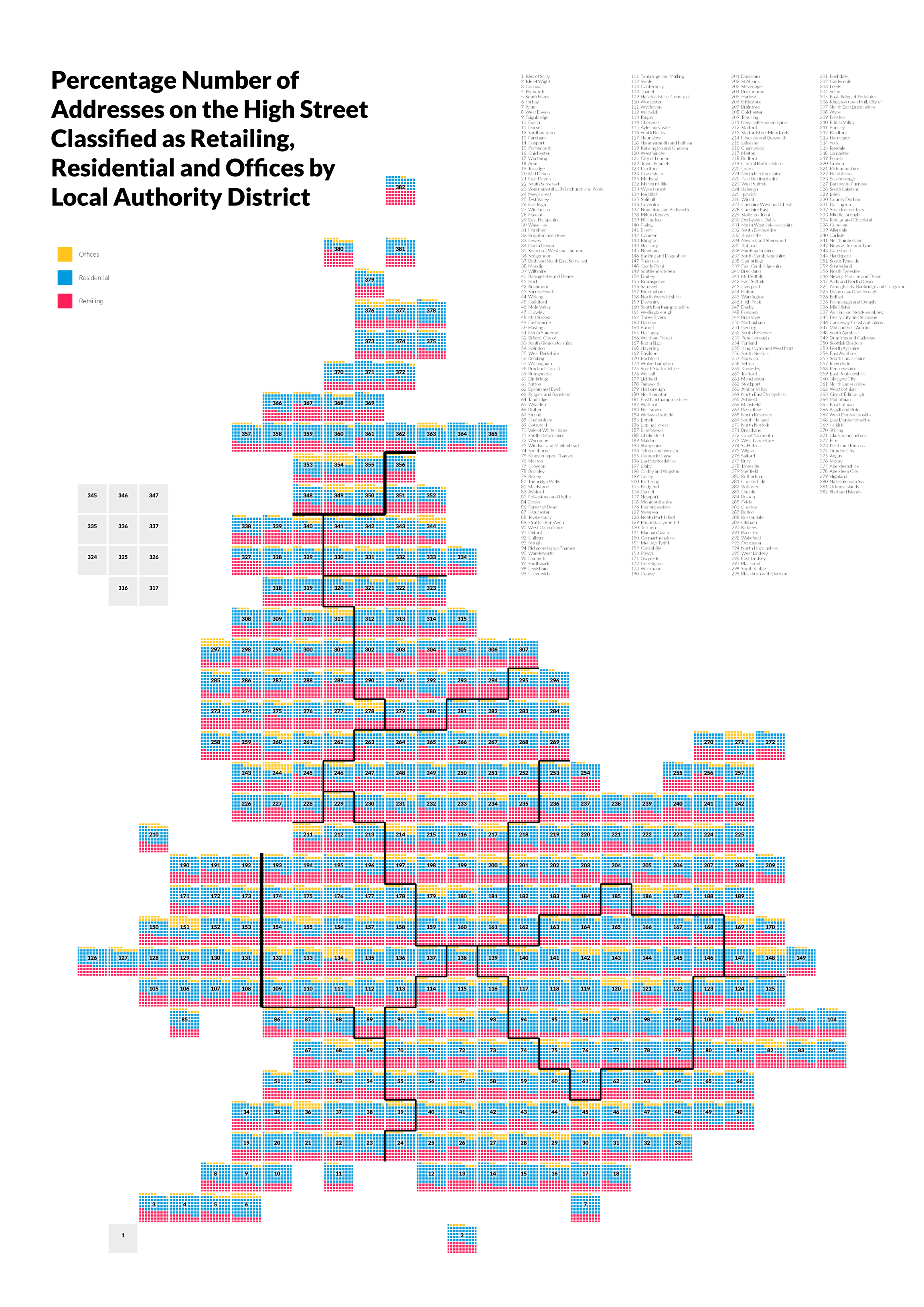 Cartogram showing local area districts in Great Britain representing the percentage of addresses on the high street classified by type: retail, residential, and offices. Retail areas are shown in red, residential in blue, and offices in orange